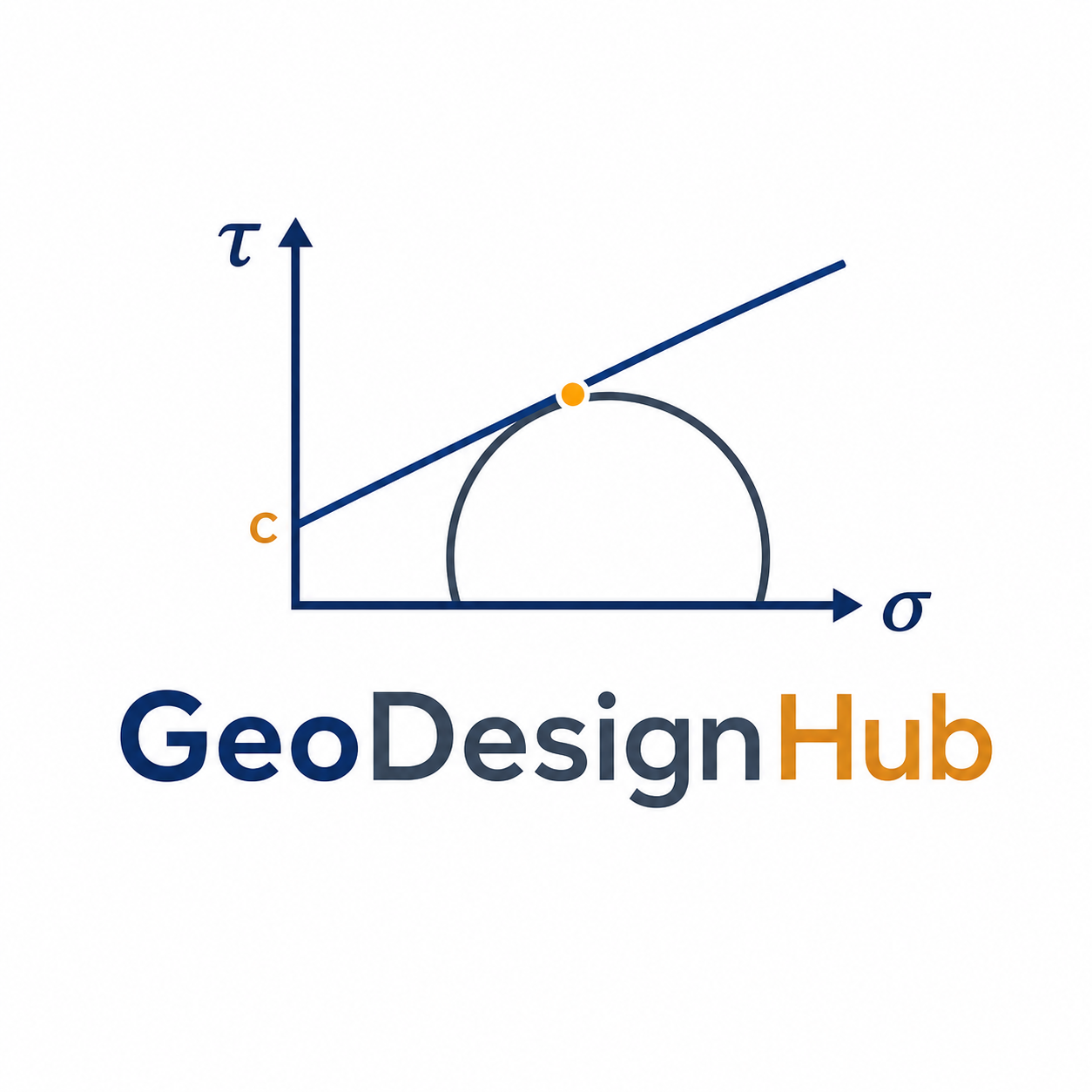GeoDesignHub